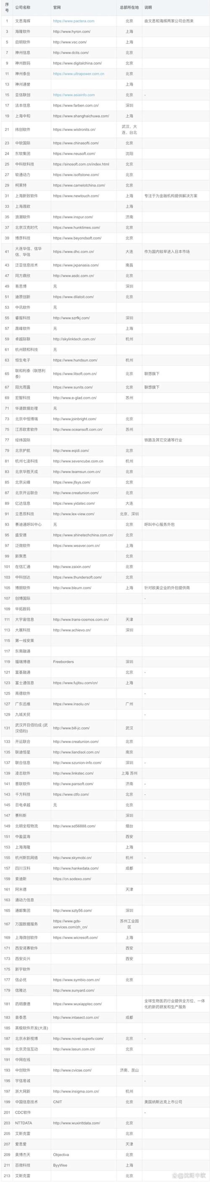 企业管理系统定制：为您的业务插上腾飞的翅膀